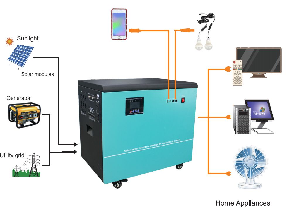 5000W大功率系統(tǒng)