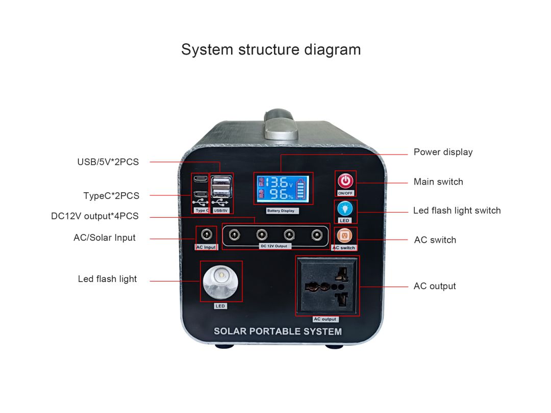 鋁材小系統(tǒng)500